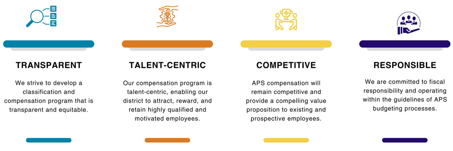 Compensation Strategy Graphic Compensation Strategy Graphic